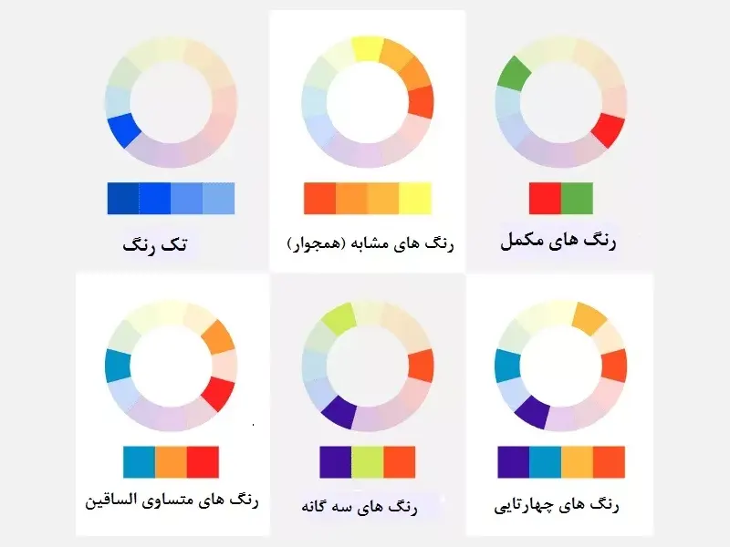 کنتراست رنگ برای تابلو مغازه